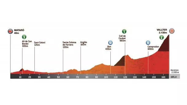 Irudia: Kataluniako Itzulia.