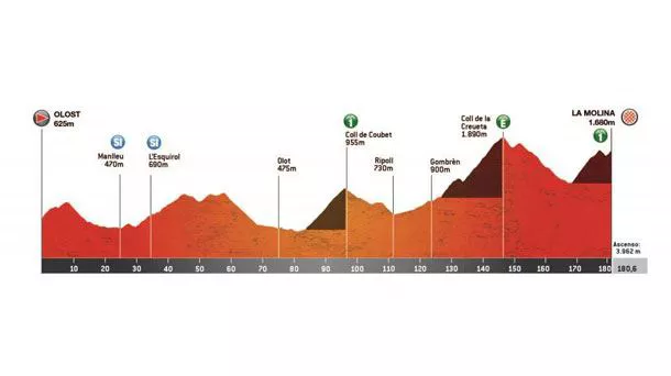 Irudia: Kataluniako Itzulia.