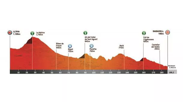 Irudia: Kataluniako Itzulia.