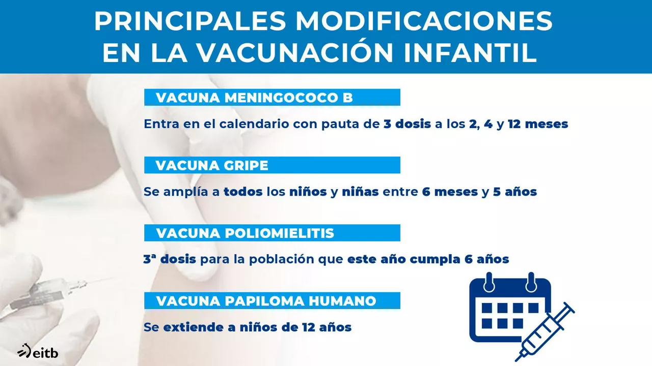 Modificaciones en la vacunación infantil. Foto de archivo: EFE