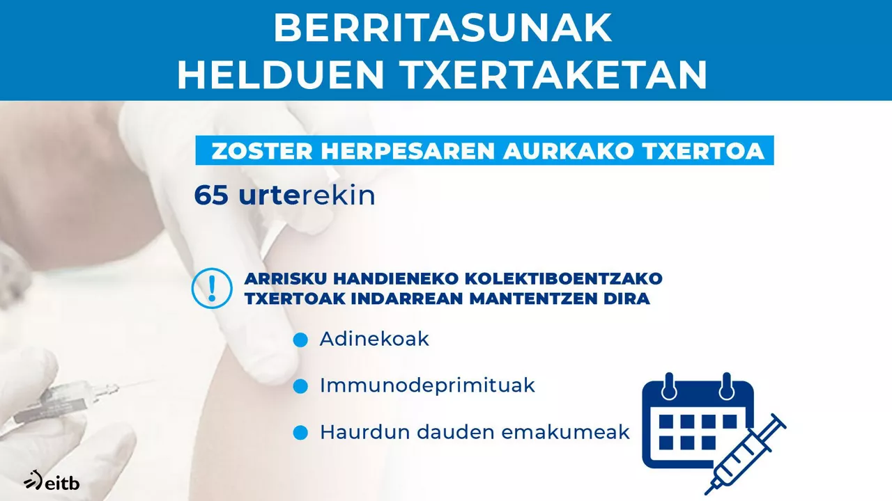 Aldaketak helduen txertaketan