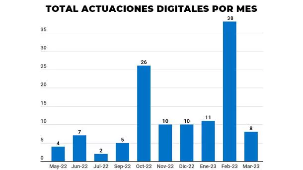 Datos del piloto EpaiDigitala