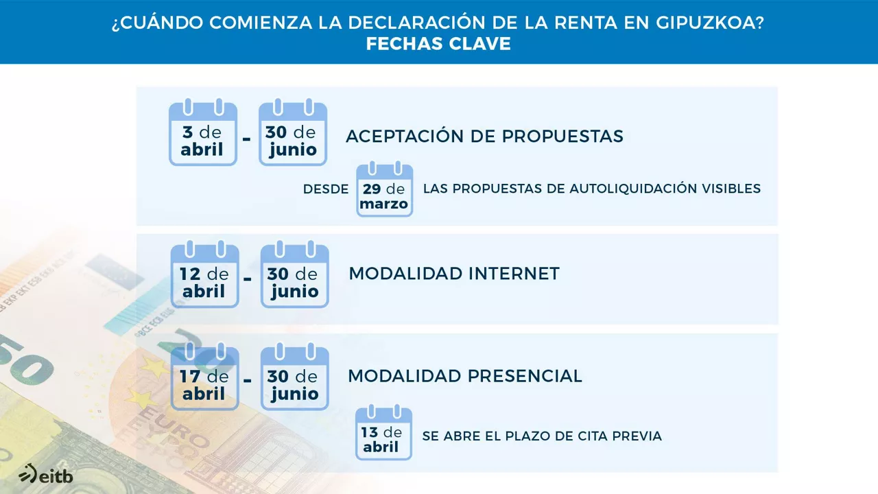 Fechas clave para hacer la declaración de la renta en Gipuzkoa
