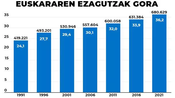 euskara_grafikoa_1_es
