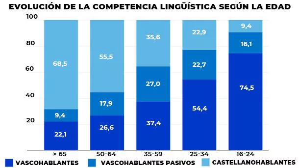 euskara_grafikoa_3_es