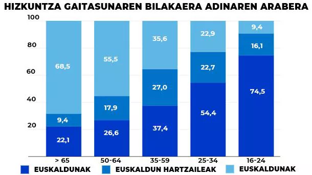euskara_grafikoa_3_eu