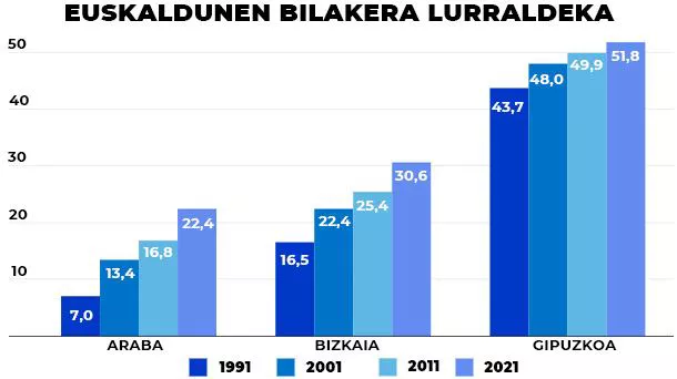 euskara_grafikoa_4_eu