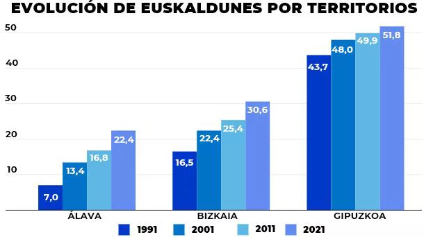 euskara_grafikoa_4_es