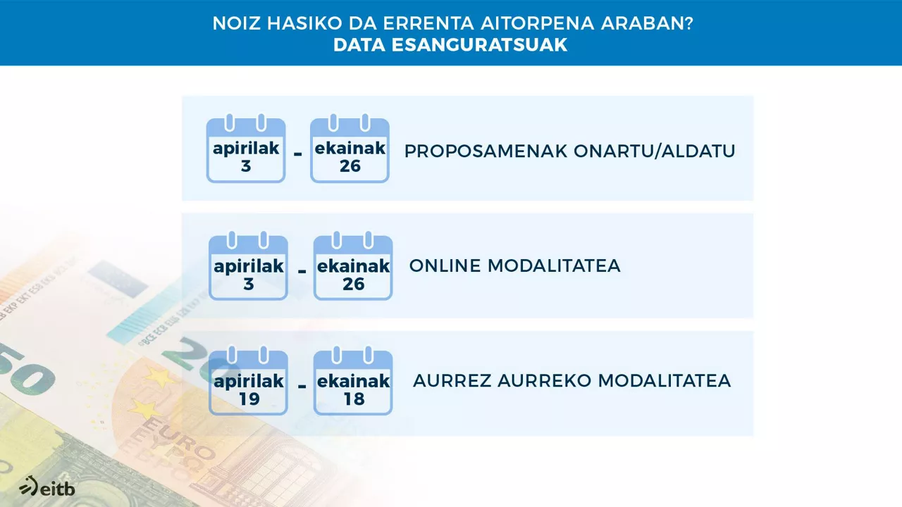Non egin errenta aitorpena Araban?