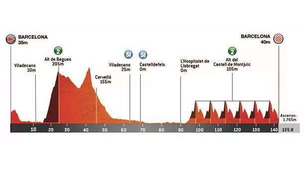 Irudia: Kataluniako Volta.