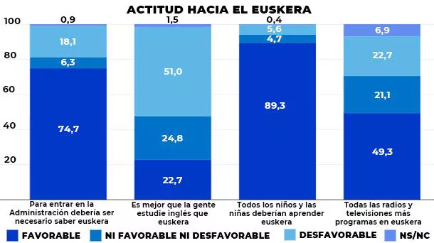 euskara_grafikoa_5_es