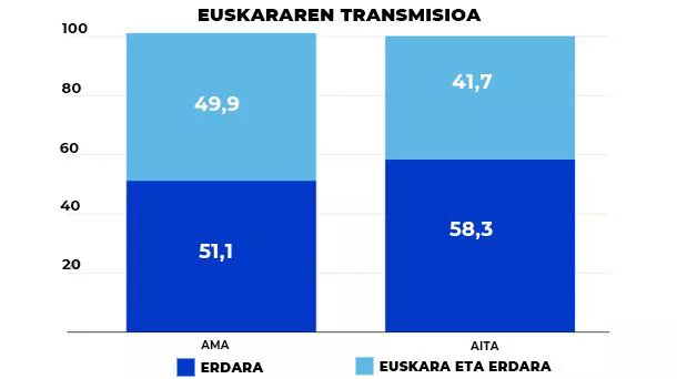 euskara_grafikoa_6_eu