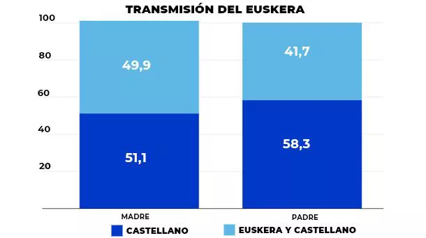 euskara_grafikoa_6_es