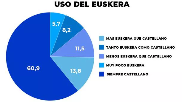 euskara_grafikoa_7_es