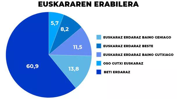 euskara_grafikoa_7_es