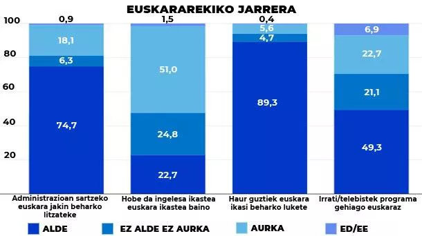 euskara_grafikoa_5_ona1