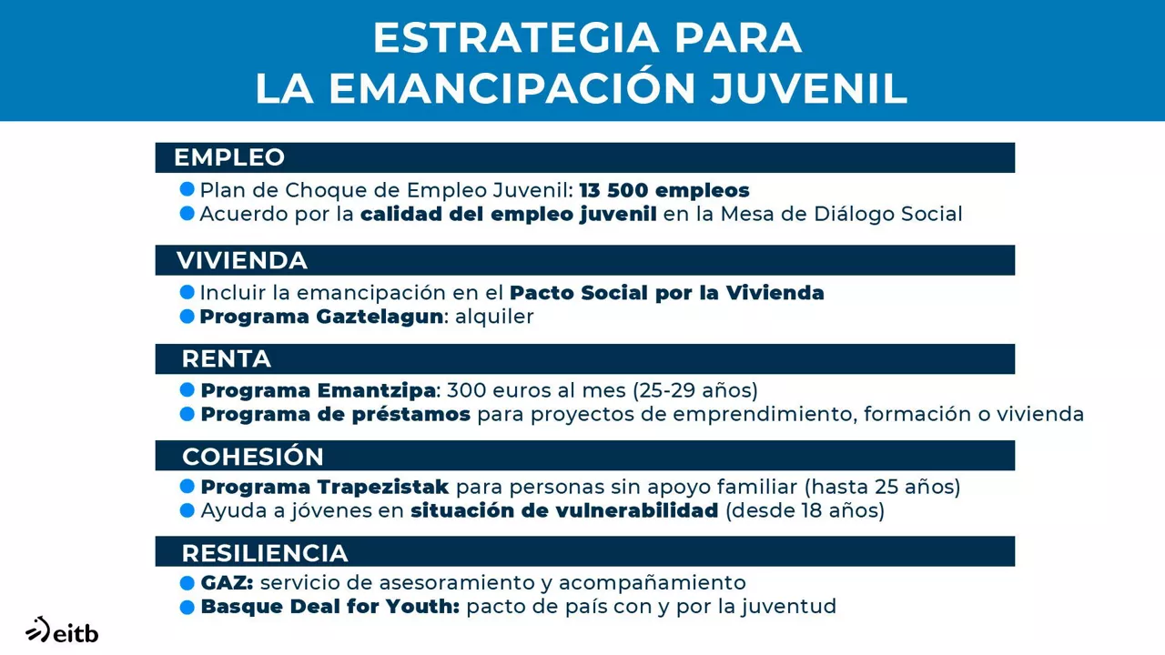 Estrategia para la emancipación.