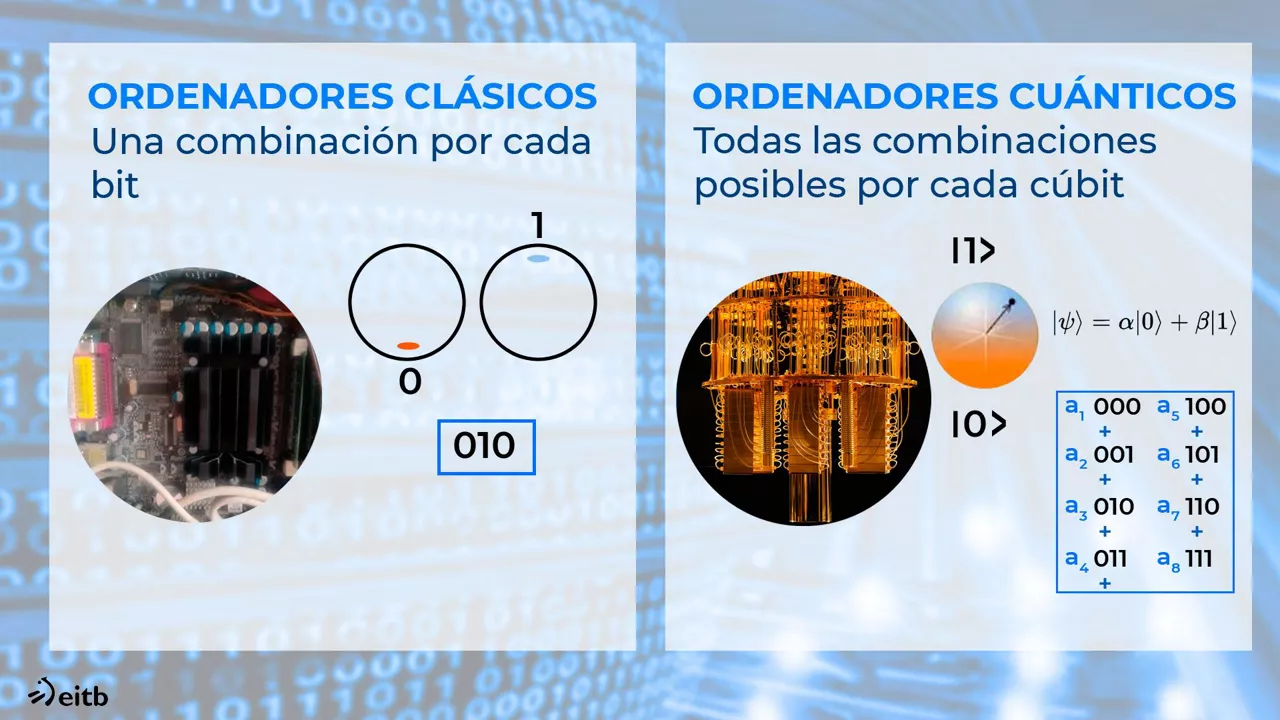 Ordenadores clásicos y cuánticos.
