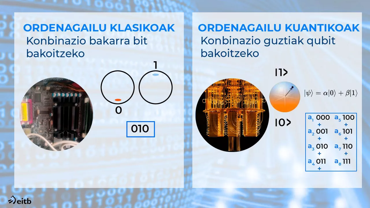 Zer dira ordenagailu kuantikoak?