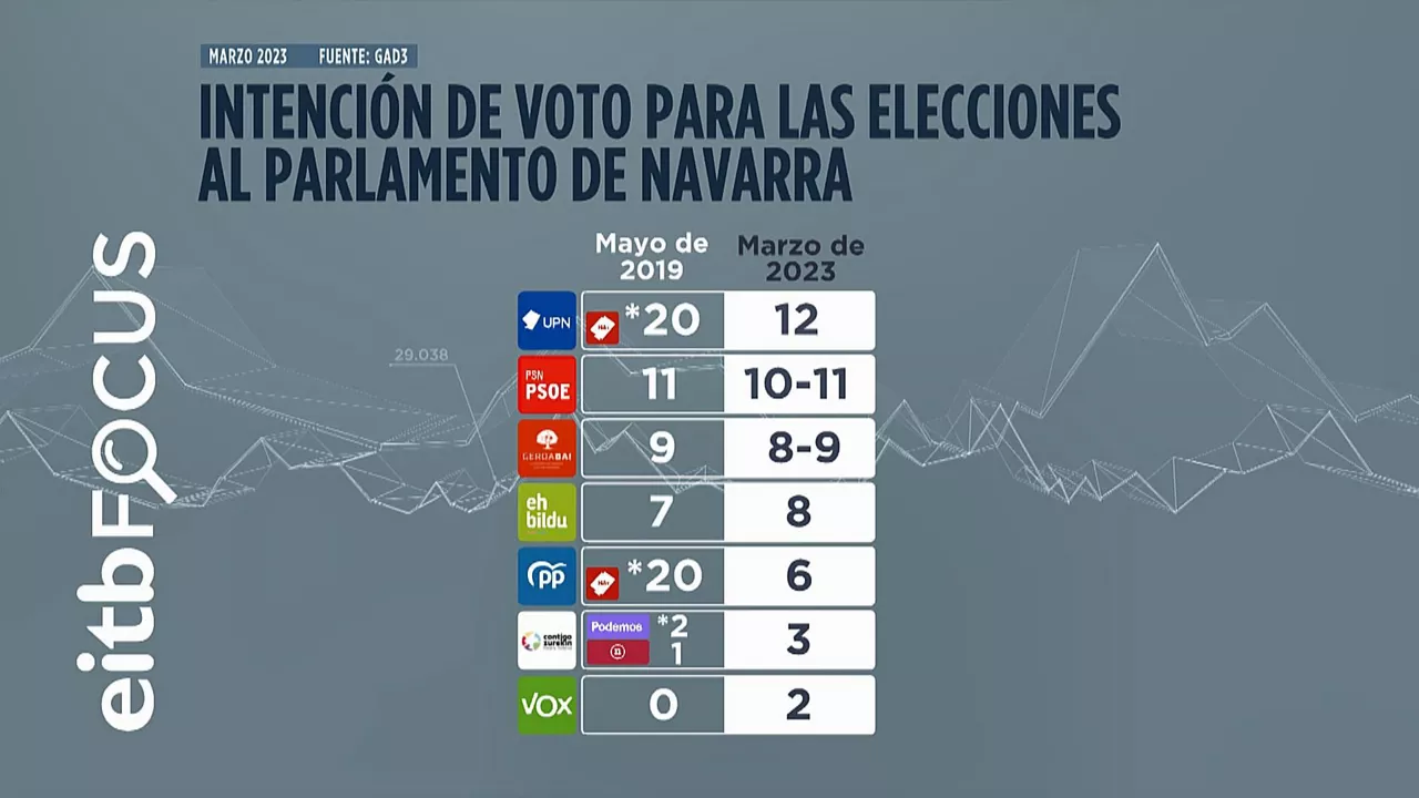 navarra-tabla-gazt_1920x1080