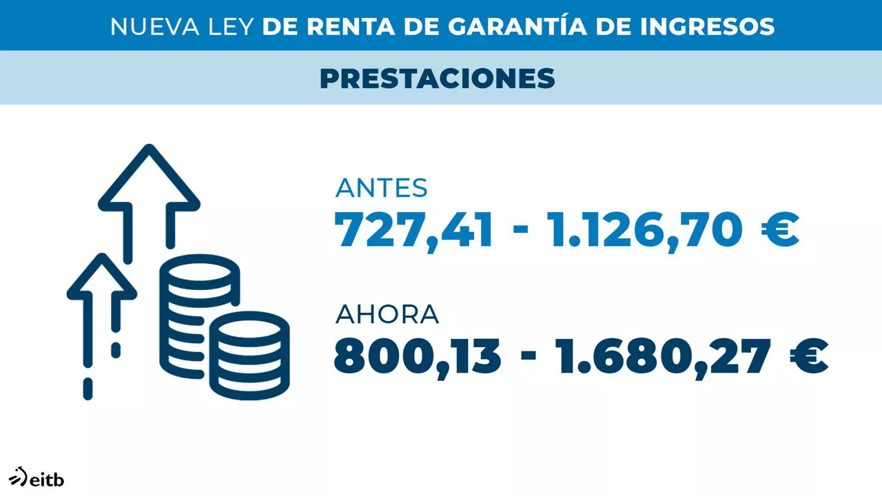 Prestaciones