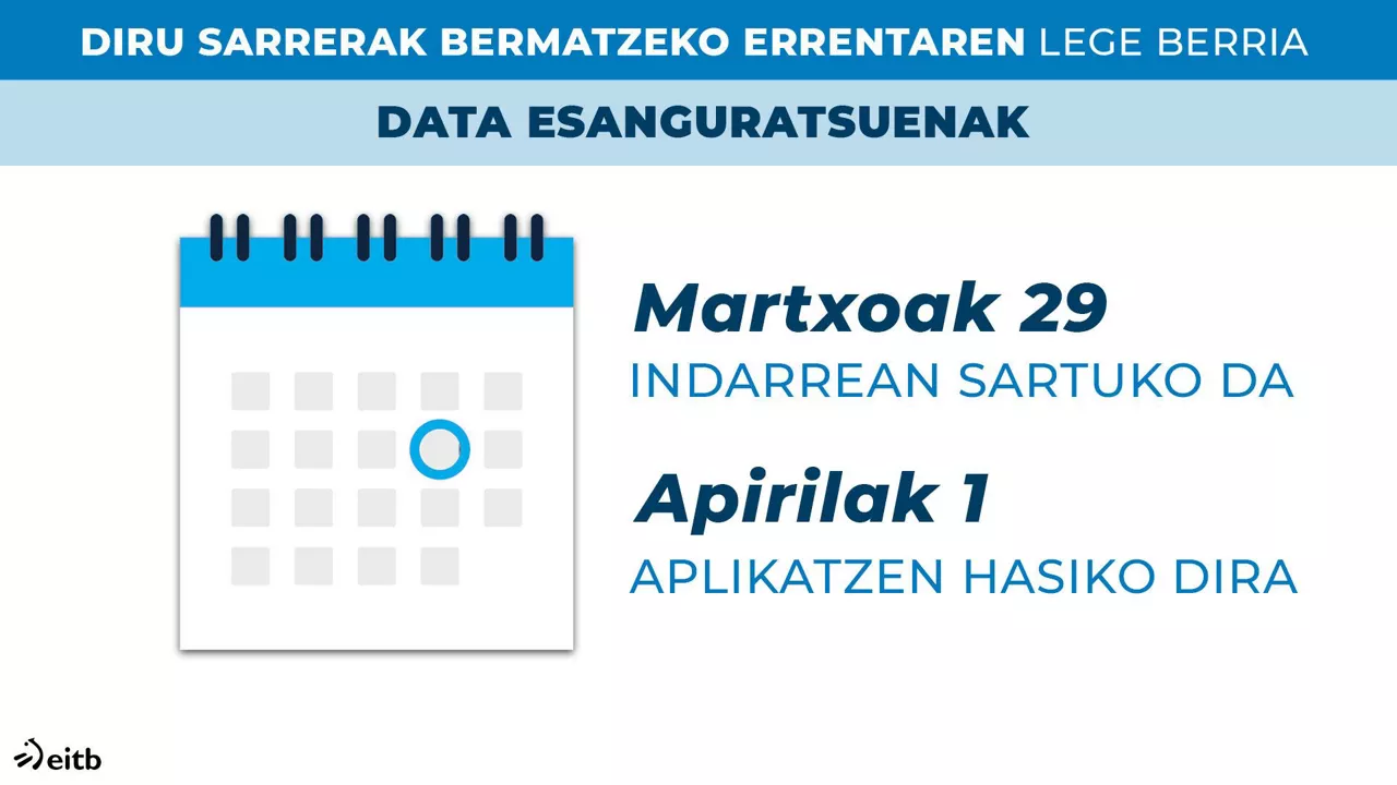 Data esanguratsuenak