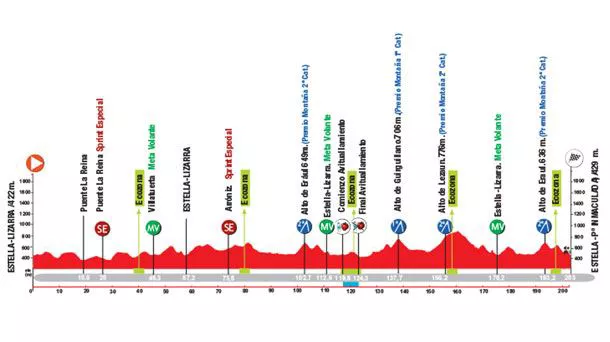Miguel Indurain Sari Nagusiaren profila. Argazkia: clubciclistaestella.es.