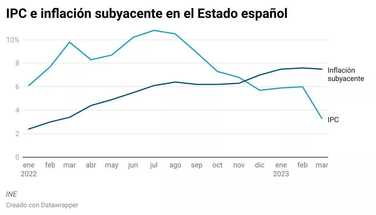 IPC-inflacion-subyacente-marzo