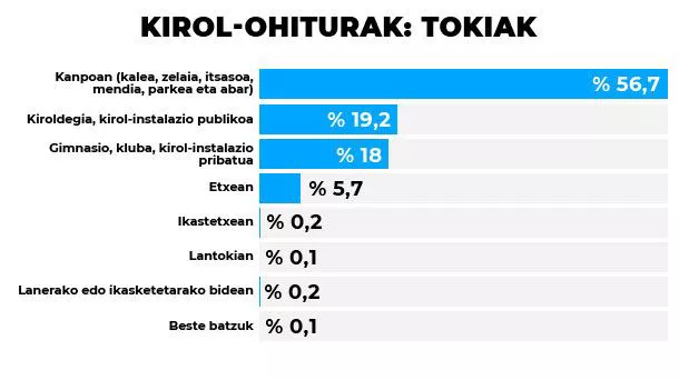 kirol_ohiturak_tokiak_eu