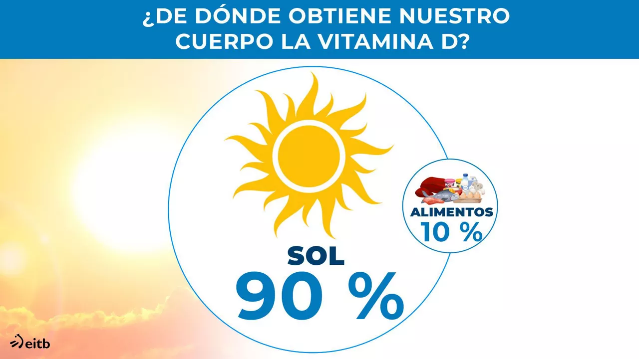 dls_vitaminaD_D bitamina_es