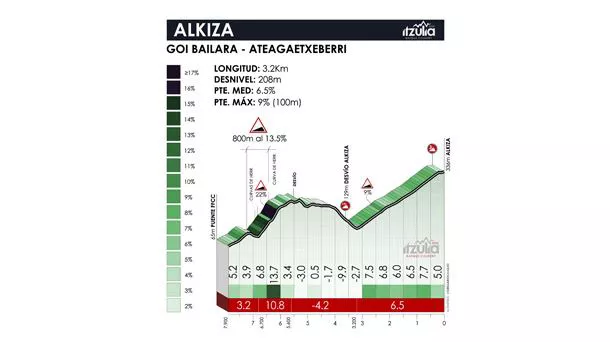 Alkiza mendatearen profila. Argazkia: Itzulia