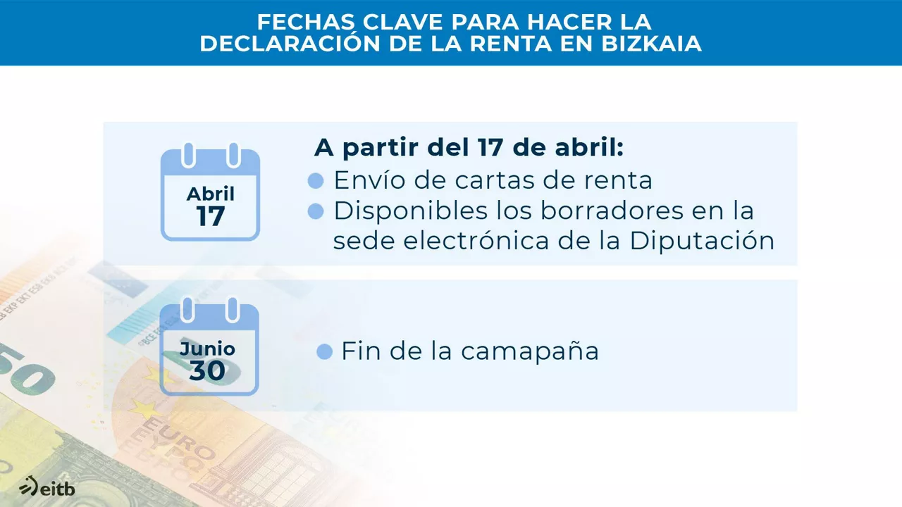 Fechas para hacer la declaración de la renta en Bizkaia