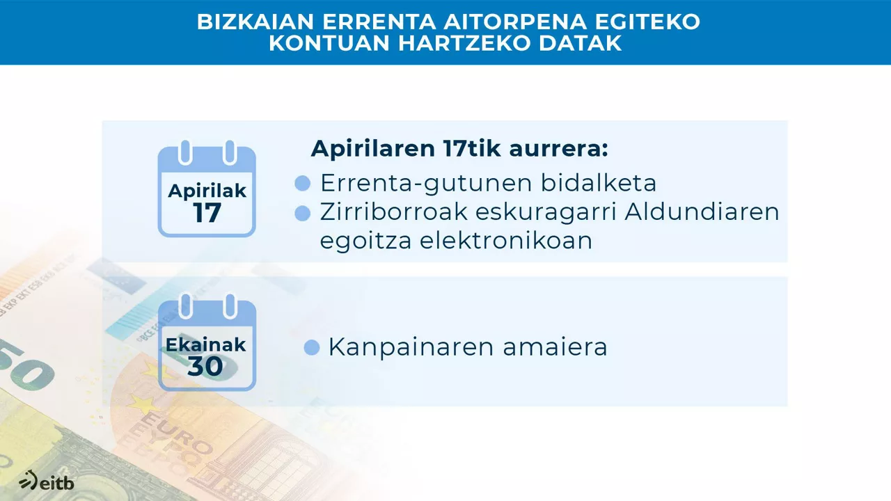 Noiz egin errenta aitorpena Bizkaian
