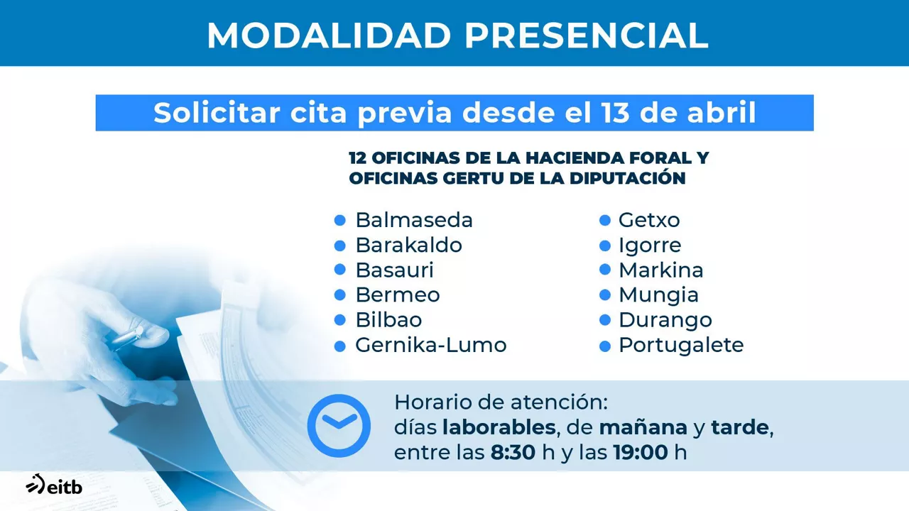 Modalidad presencial