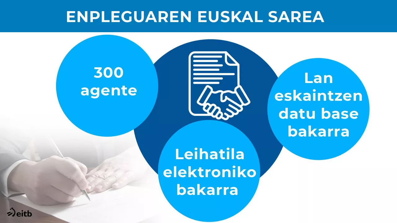 dls_enplegu_legea_eu