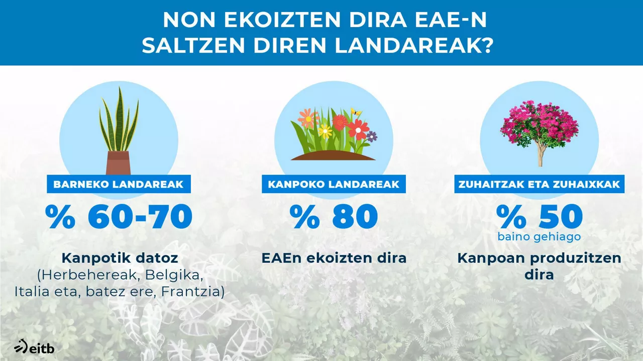 dls_landareak_1_eu-ona