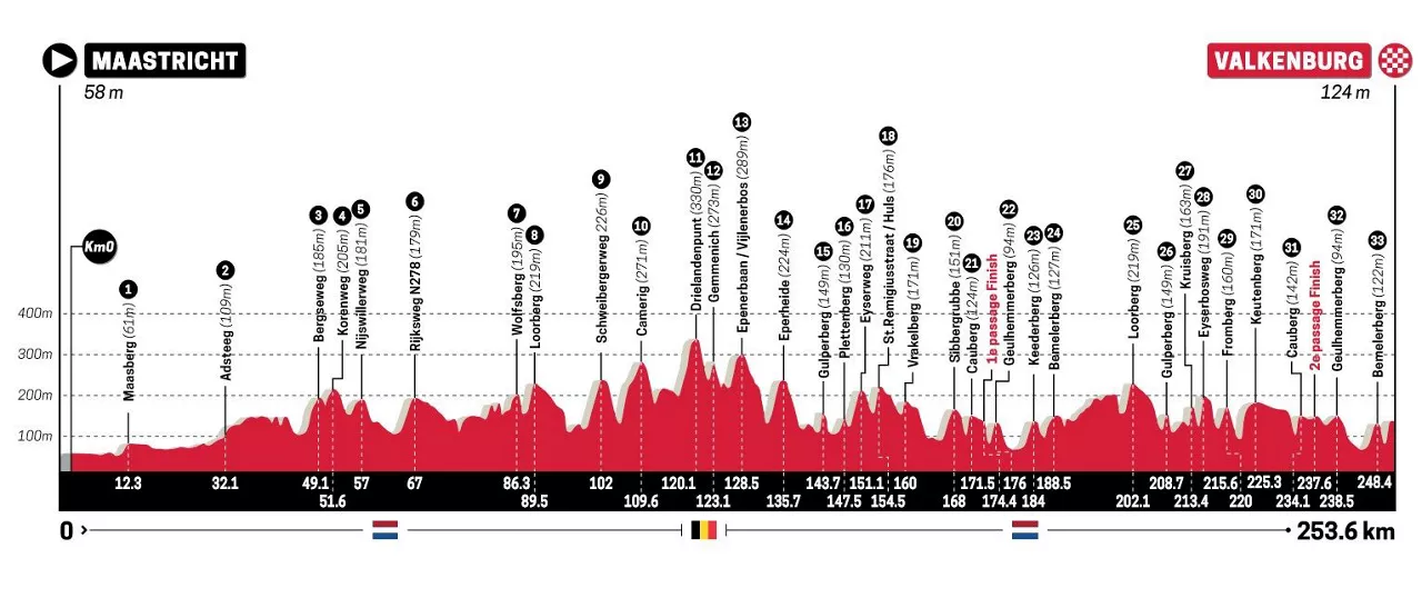 Amstel Gold Race