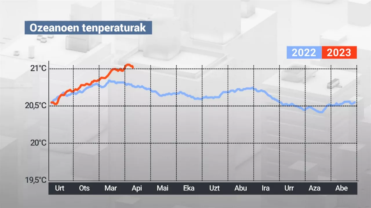20230411155049_temperatura-de-oceanos_