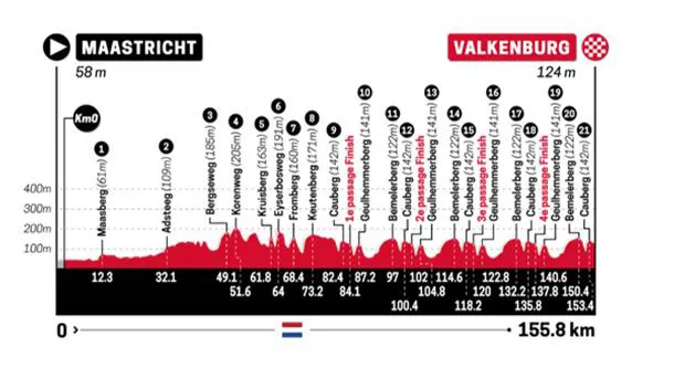 Amstel Gold Raceko emakumezkoen ibilbidearen profila. Argazkia: Amstel Gold Race