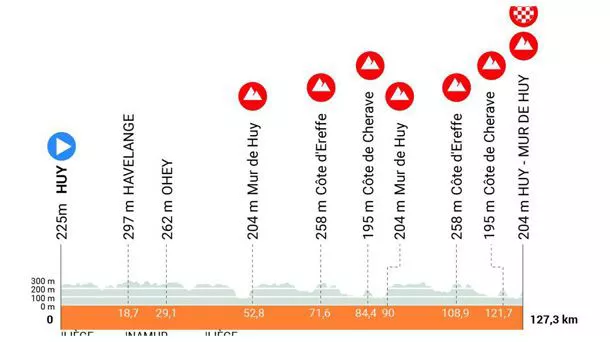 Irudia: Flèche Wallonne.