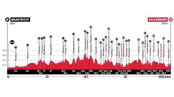 AMstel Gold Raceko gizonezkoen ibilbidearen profila. Argazkia: Amstel Gold Race