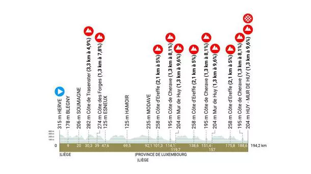 Irudia: Flèche Wallonne.