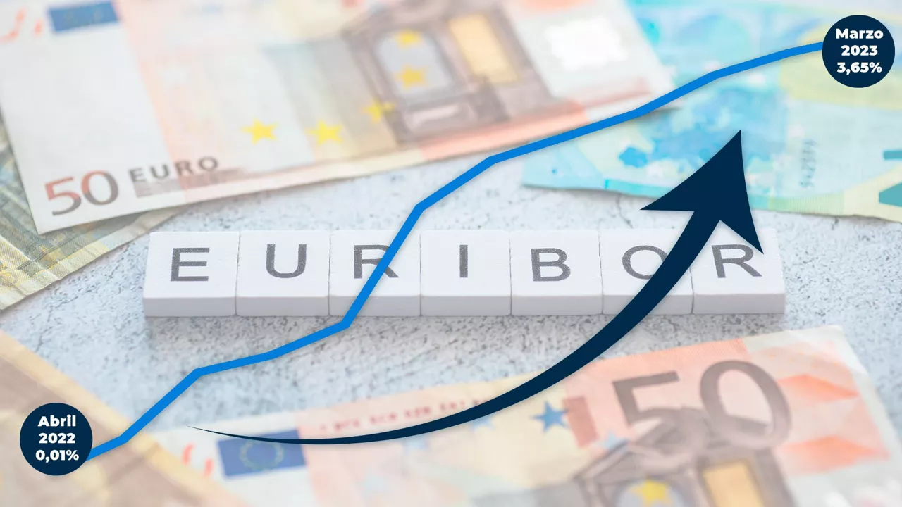 Gráfico del euríbor