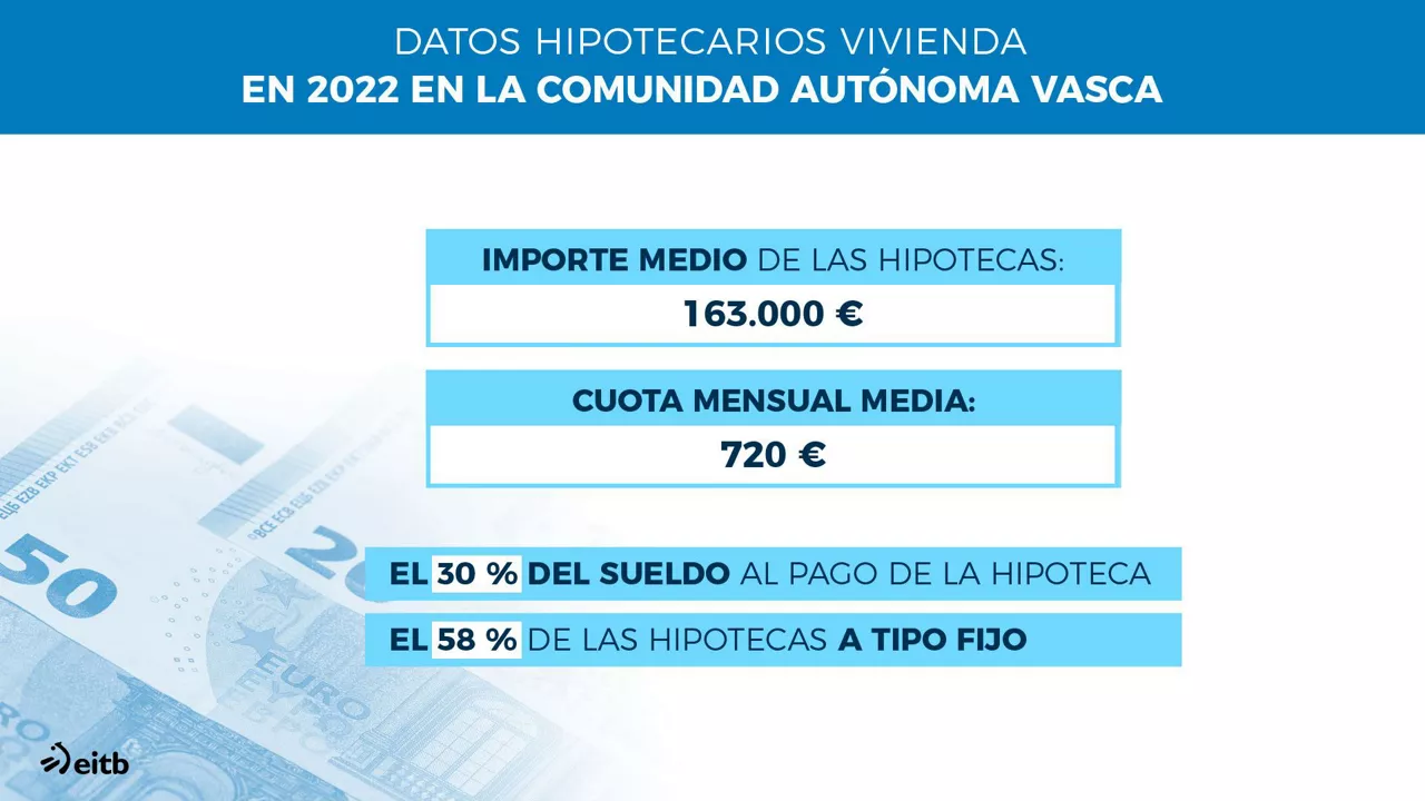 Imagen: EITB Media