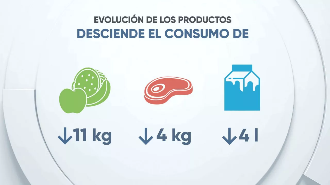 EITB DATA