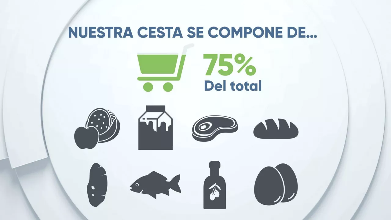 EITB DATA nuestra cesta se compone de