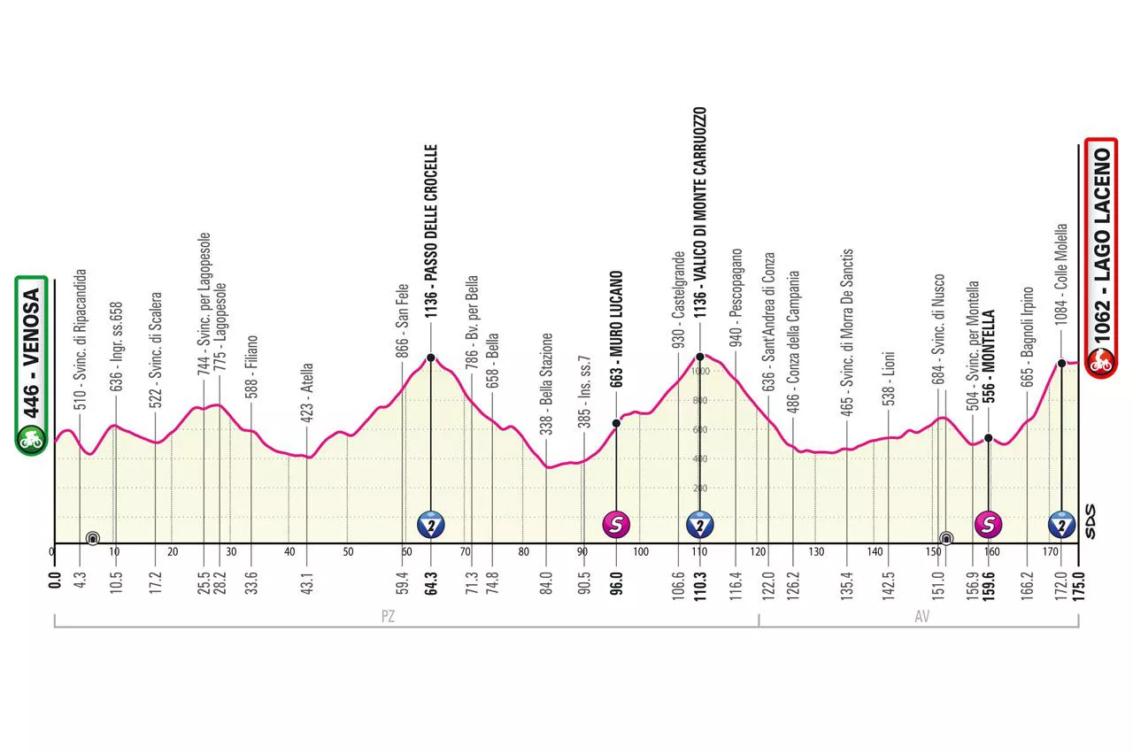 2023ko Italiako Giroko 4. etaparen profila. Argazkia: giroditalia.it.