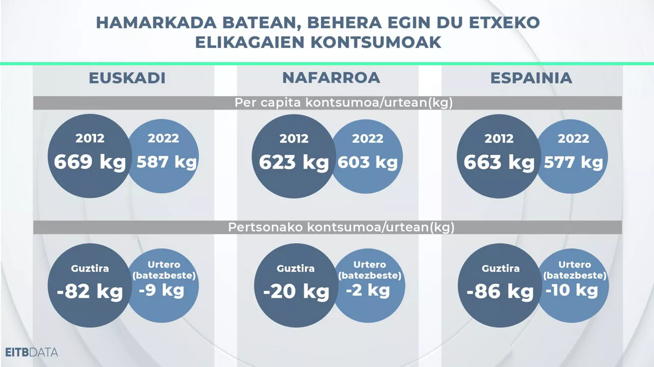 dls_eitb_data_grafiko1_eu