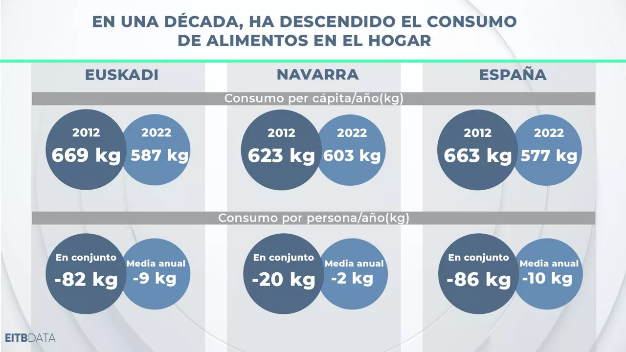 dls_eitb_data_grafiko1_es