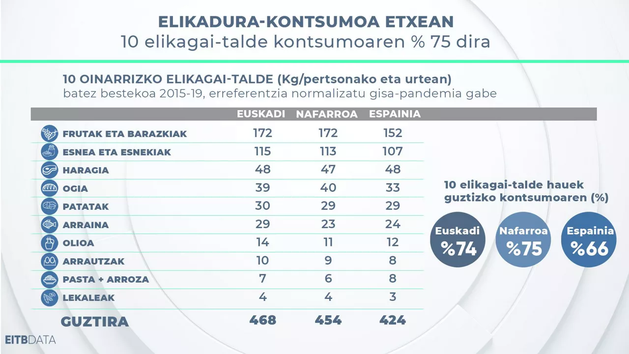 EITB Media